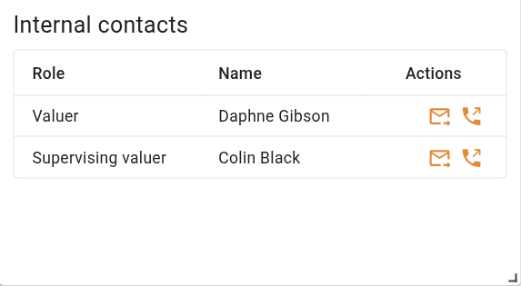 Internal contacts list