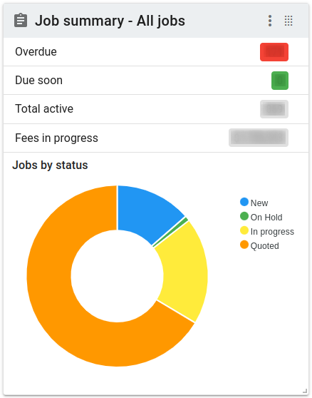 Dashboard job summary