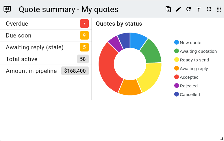 Quote summary panel