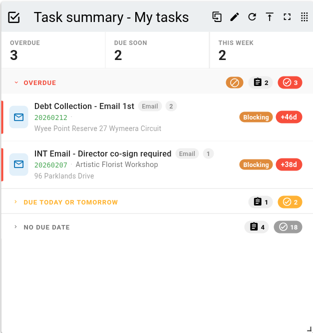Task summary panel