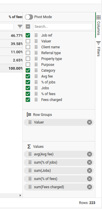 Data aggregation panel