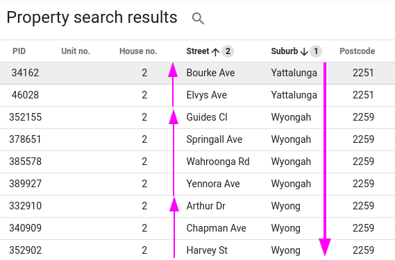 Property search sort