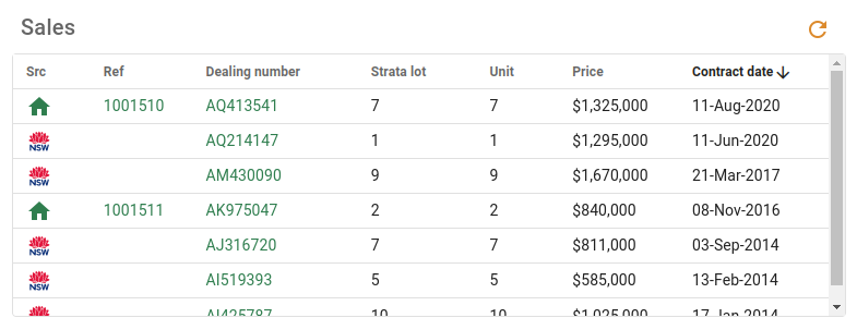 Property card sales
