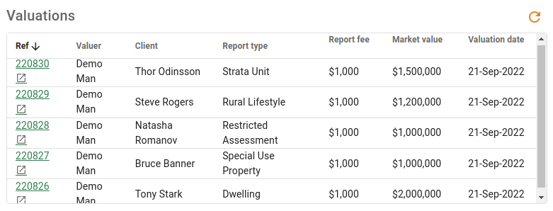 Property card valuations