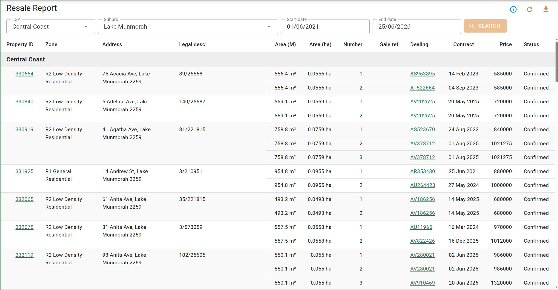 Resale report