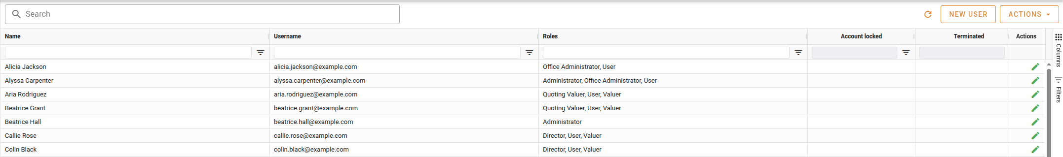 Users list